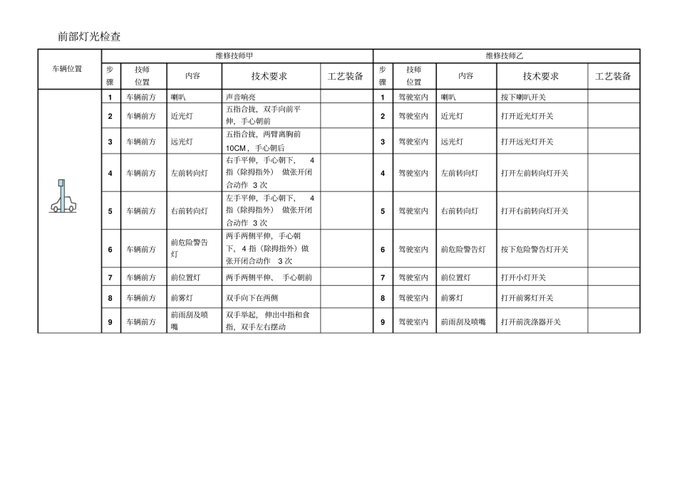 汽车双人保养操作规范_第3页