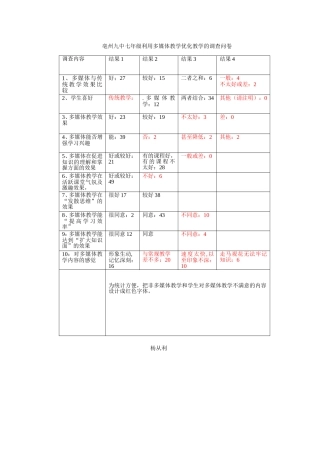 亳州九中七年级利用多媒体教学优化教学的调查问卷-杨从利