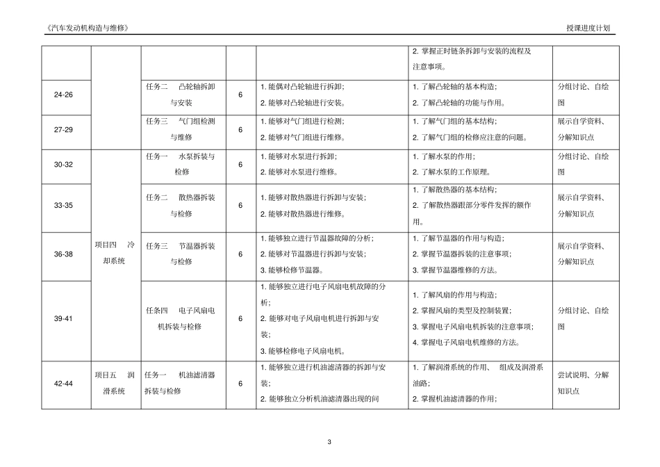 汽车发动机构造与维修授课进度计划概览_第3页