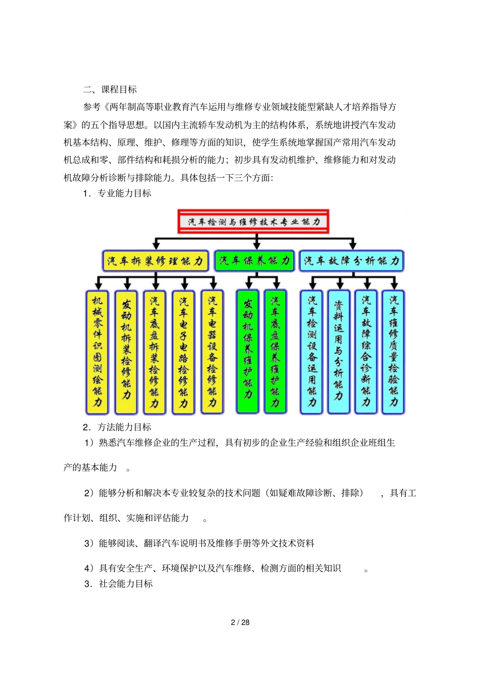 汽车发动机构造和维修课程标准_第2页
