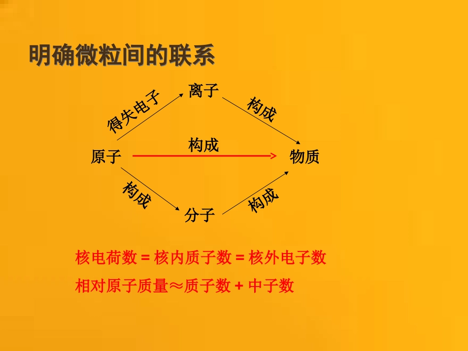 苗艳平的课件2014年春_第3页