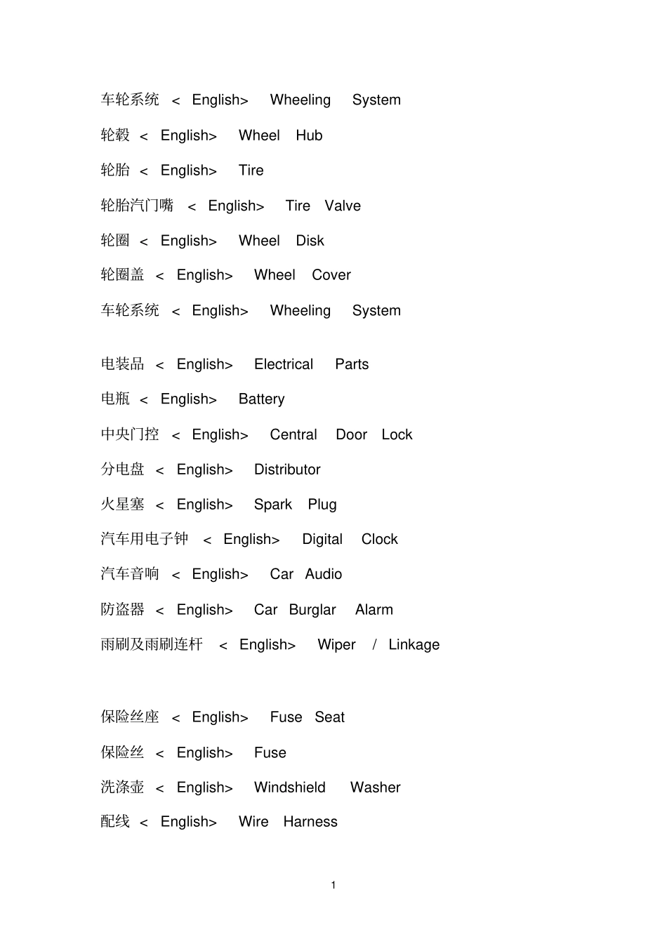 汽车各个零部件英文标示参考资料_第1页
