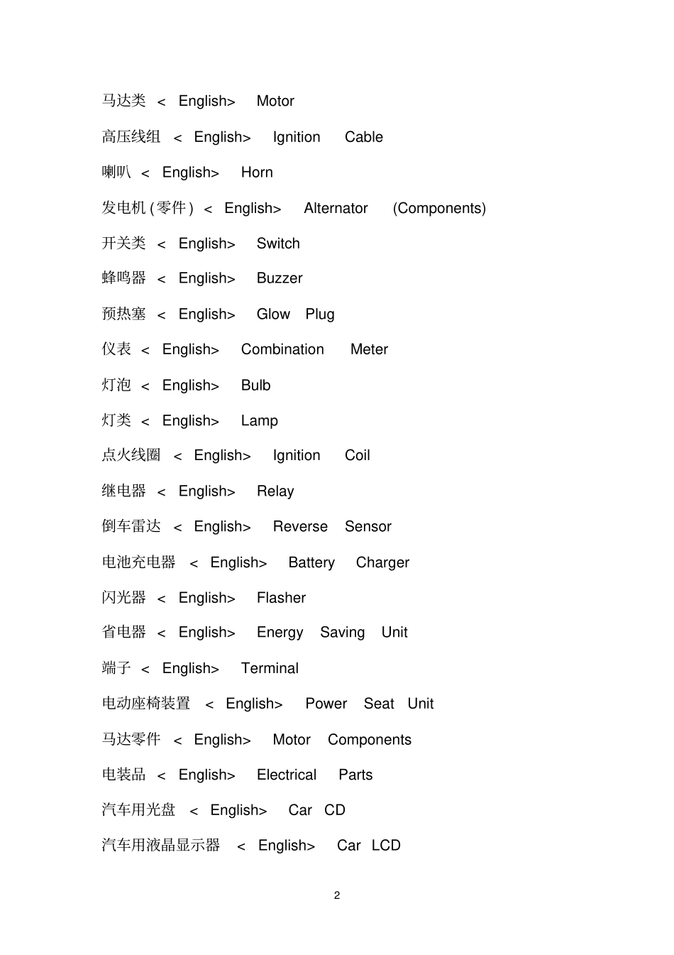 汽车各个零部件英文标示参考资料_第2页