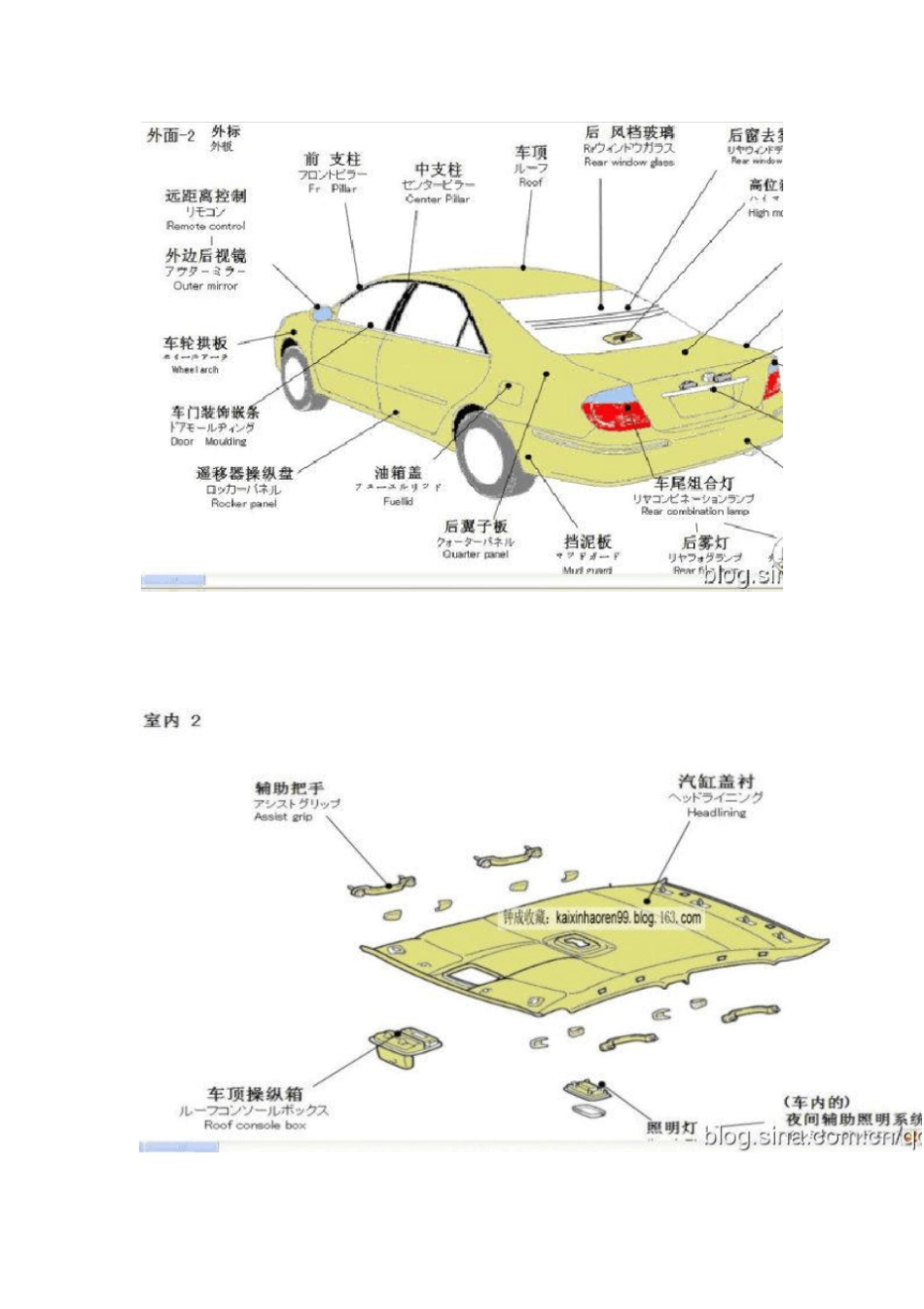汽车各个部件详解_第2页