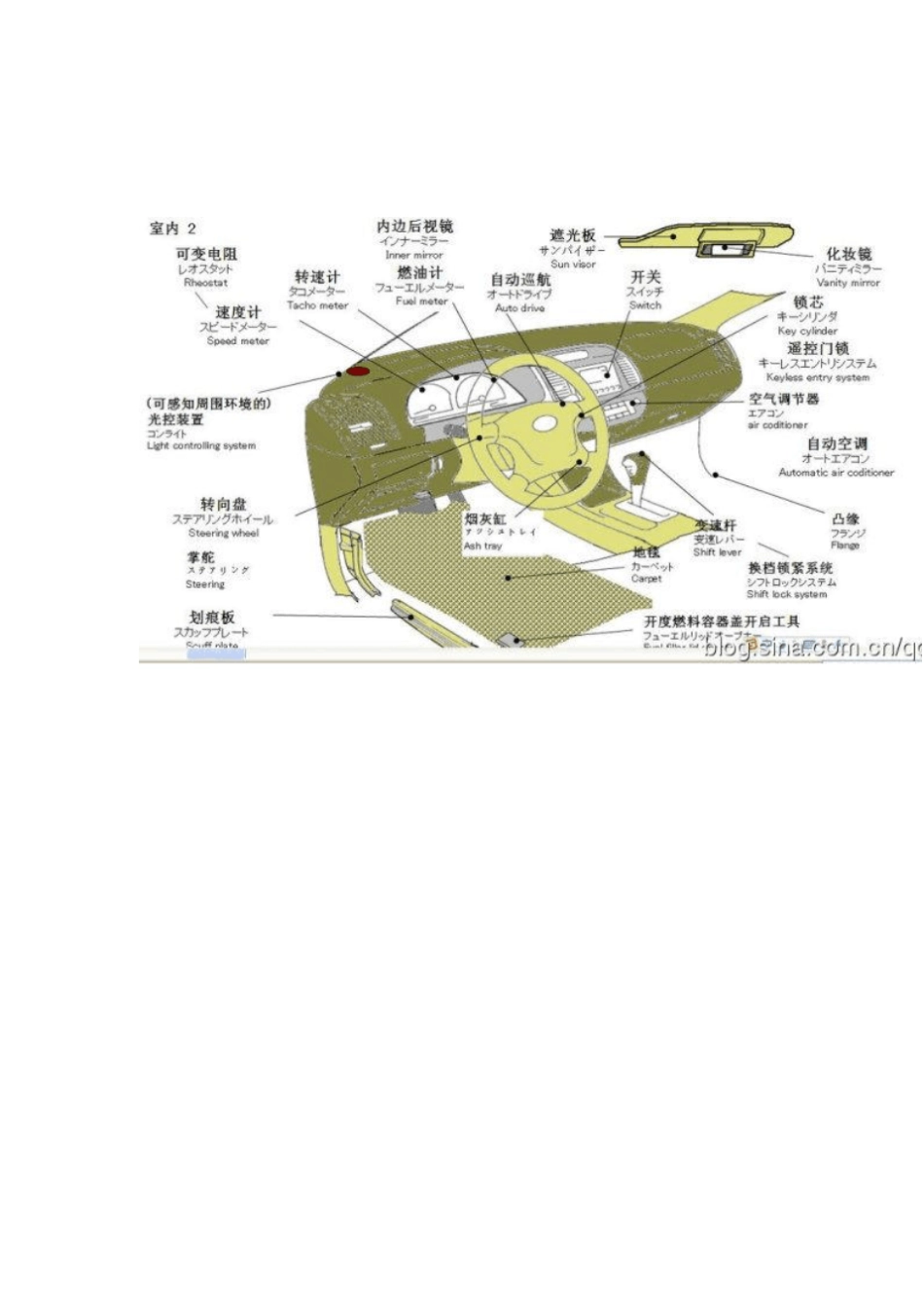汽车各个部件详解_第3页