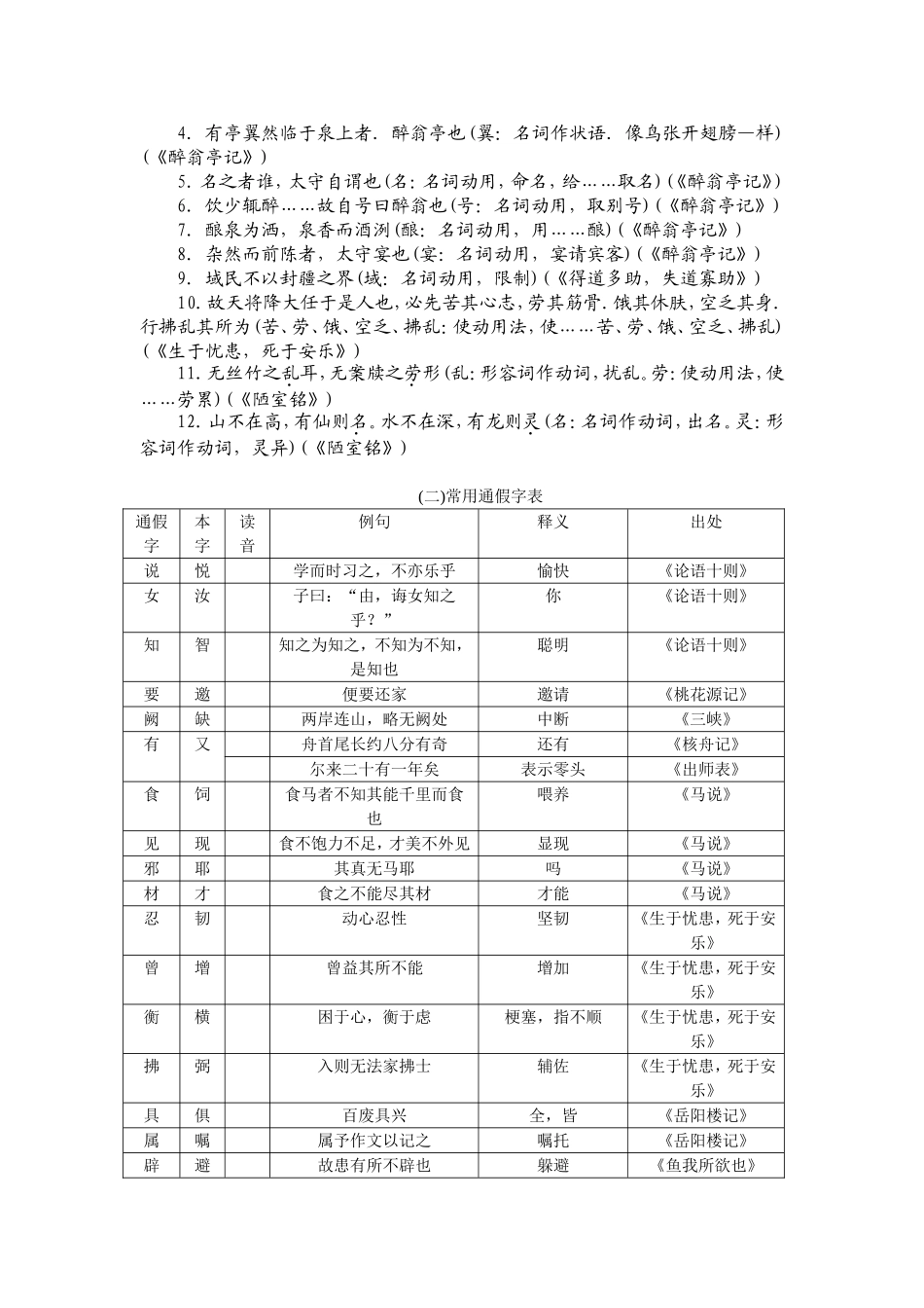 文言文复习 (2)_第2页