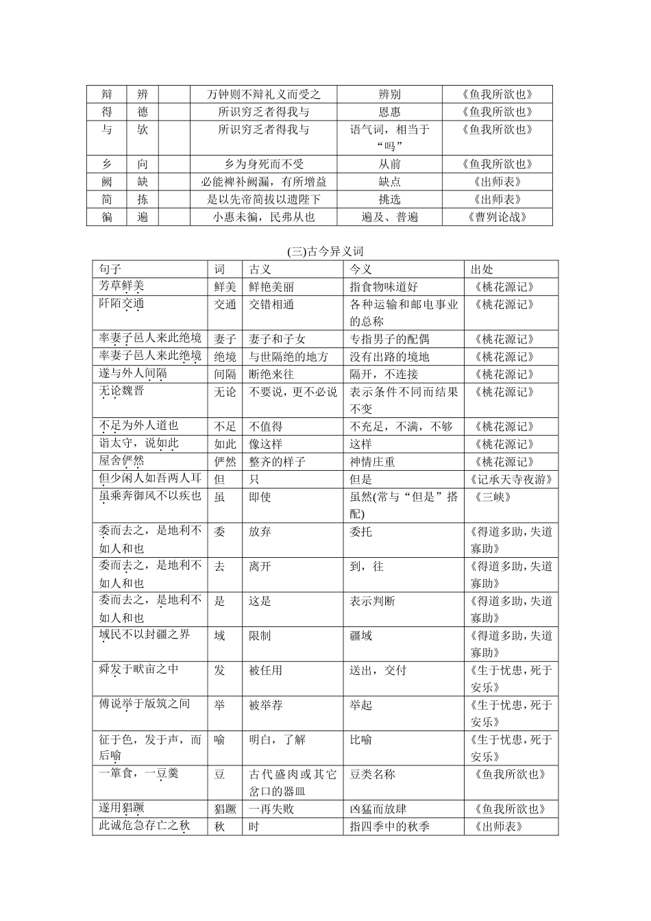 文言文复习 (2)_第3页