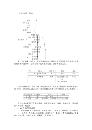 文言文复习 (2)