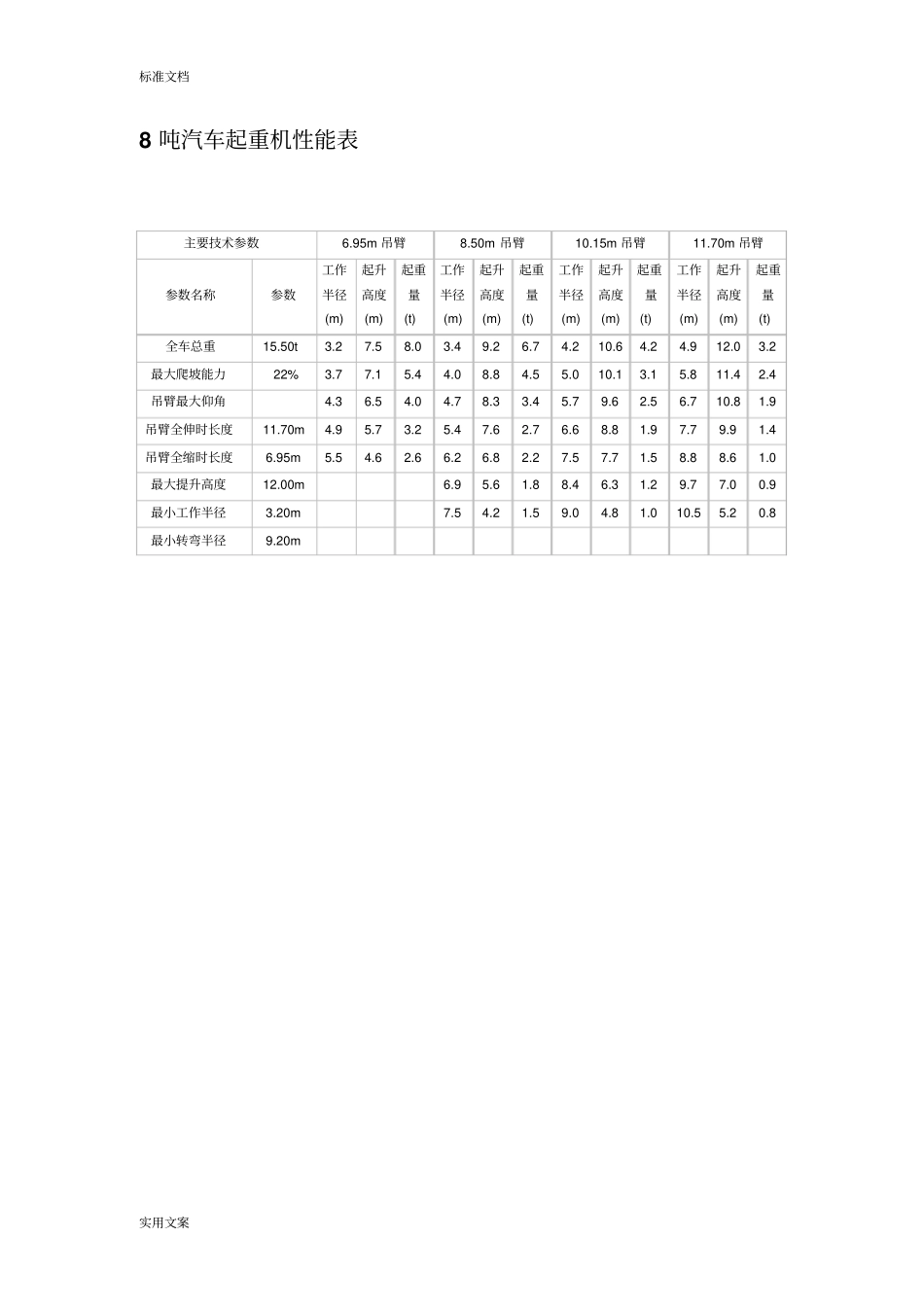 汽车吊性能全参数表_第2页