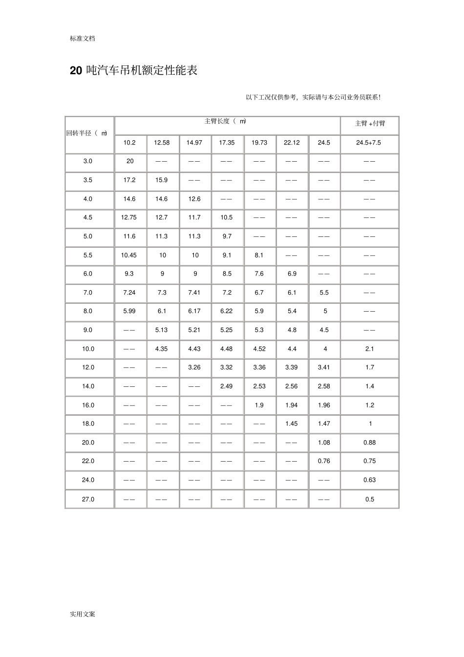 汽车吊性能全参数表_第3页