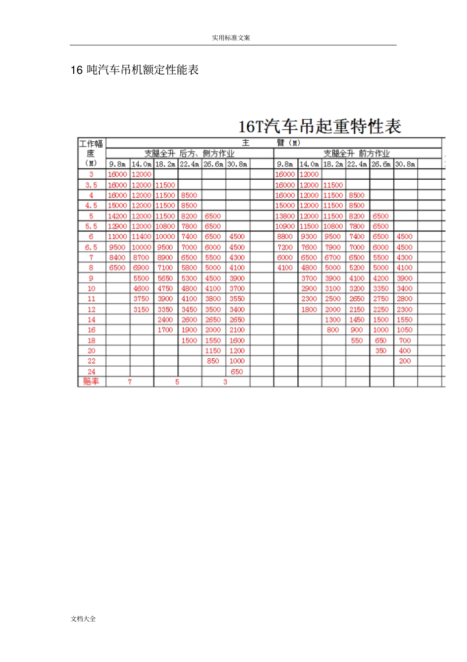 汽车吊性能表16t~70t_第3页