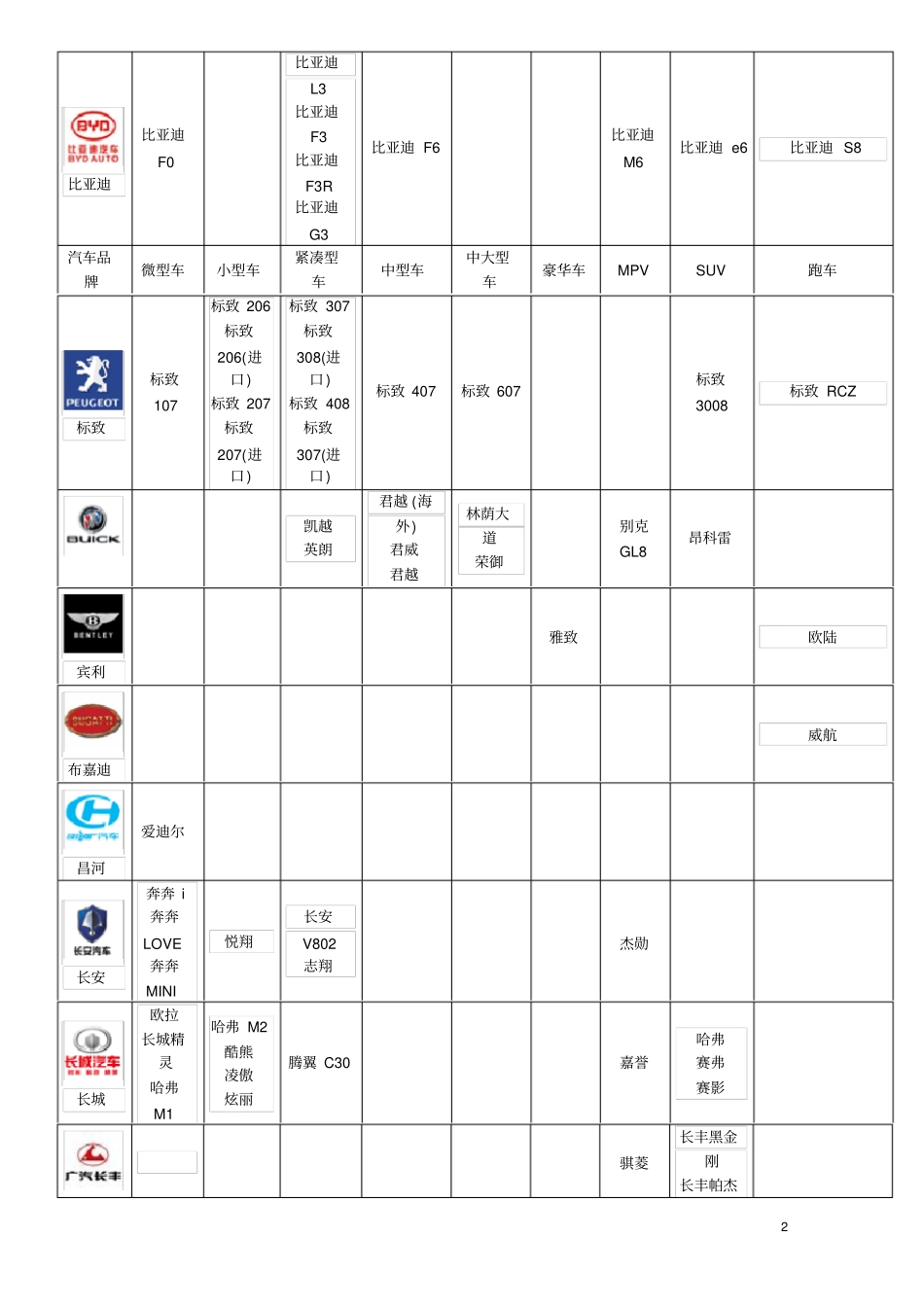 汽车品牌大全超全_第2页
