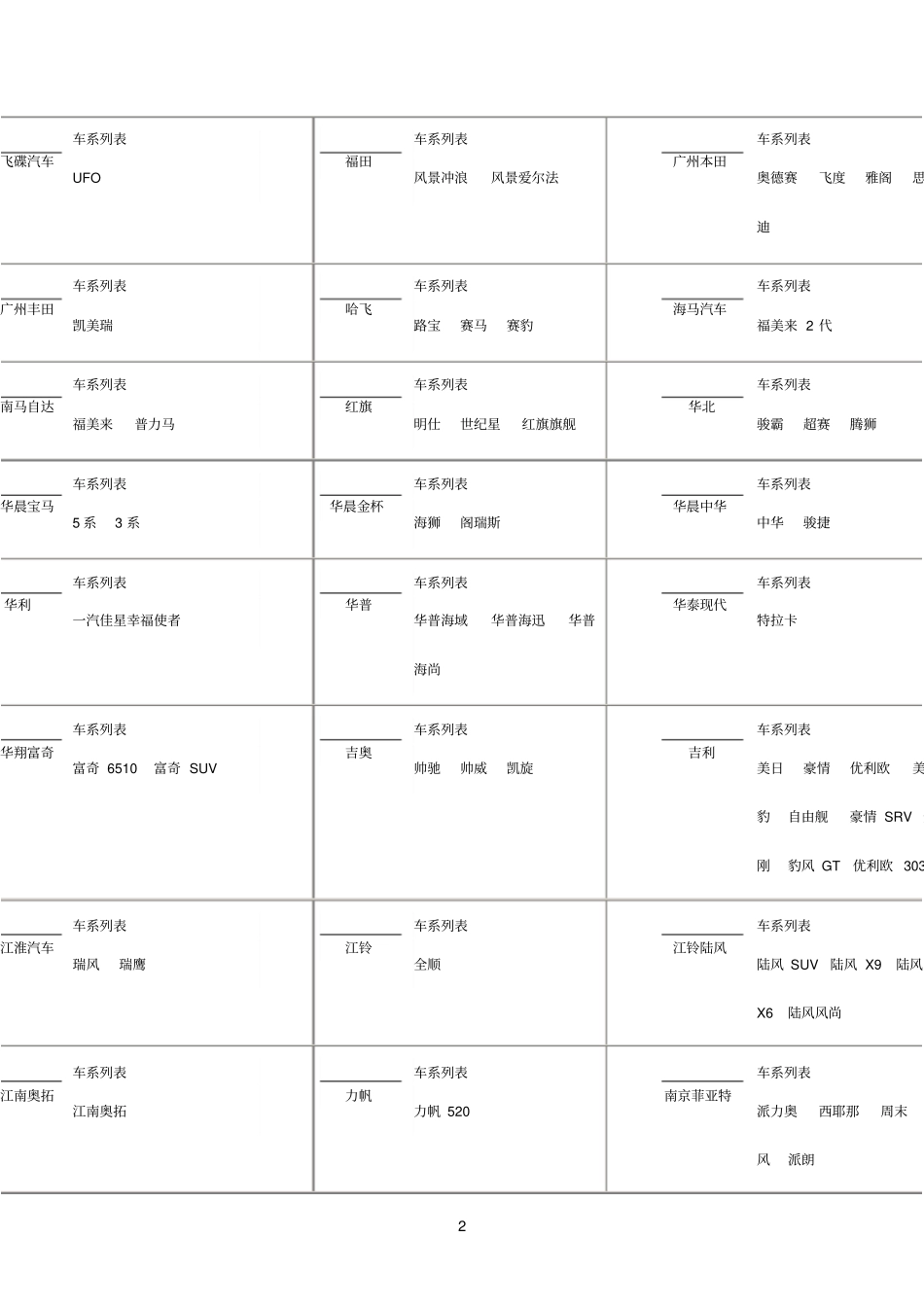 汽车品牌标志大全参考资料_第2页