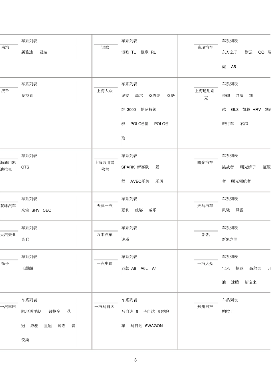 汽车品牌标志大全参考资料_第3页