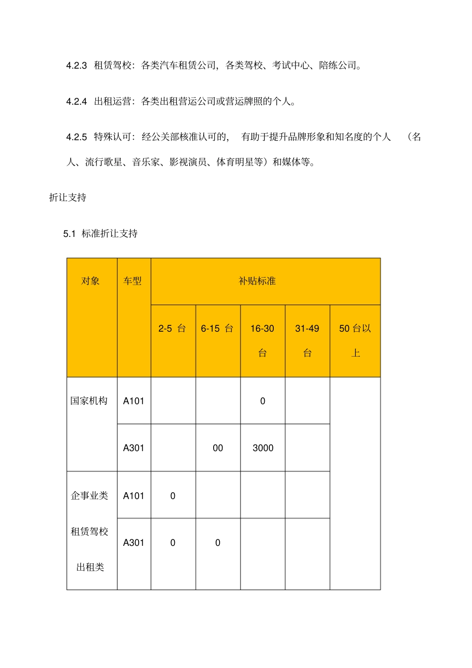 汽车大客户销售政策_第2页
