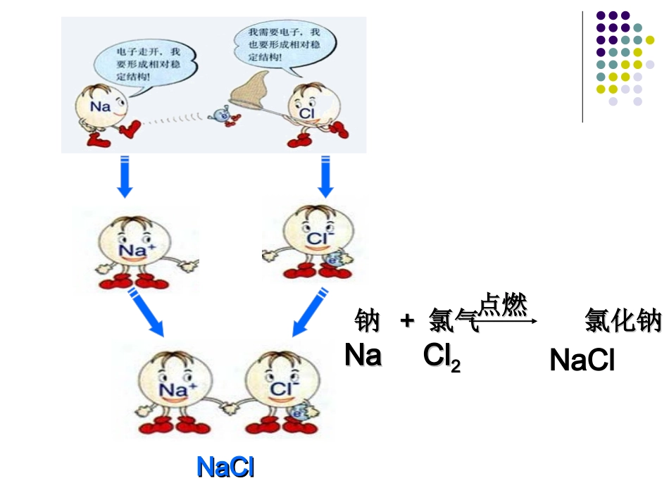 离子的形成课件_第2页