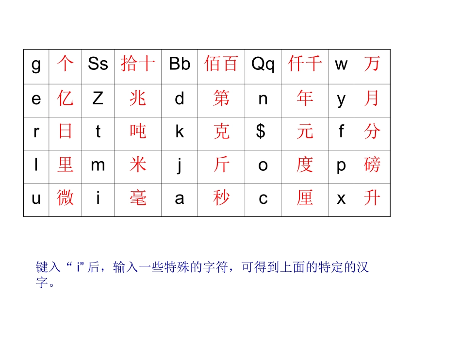 智能ABC输入技巧_第3页