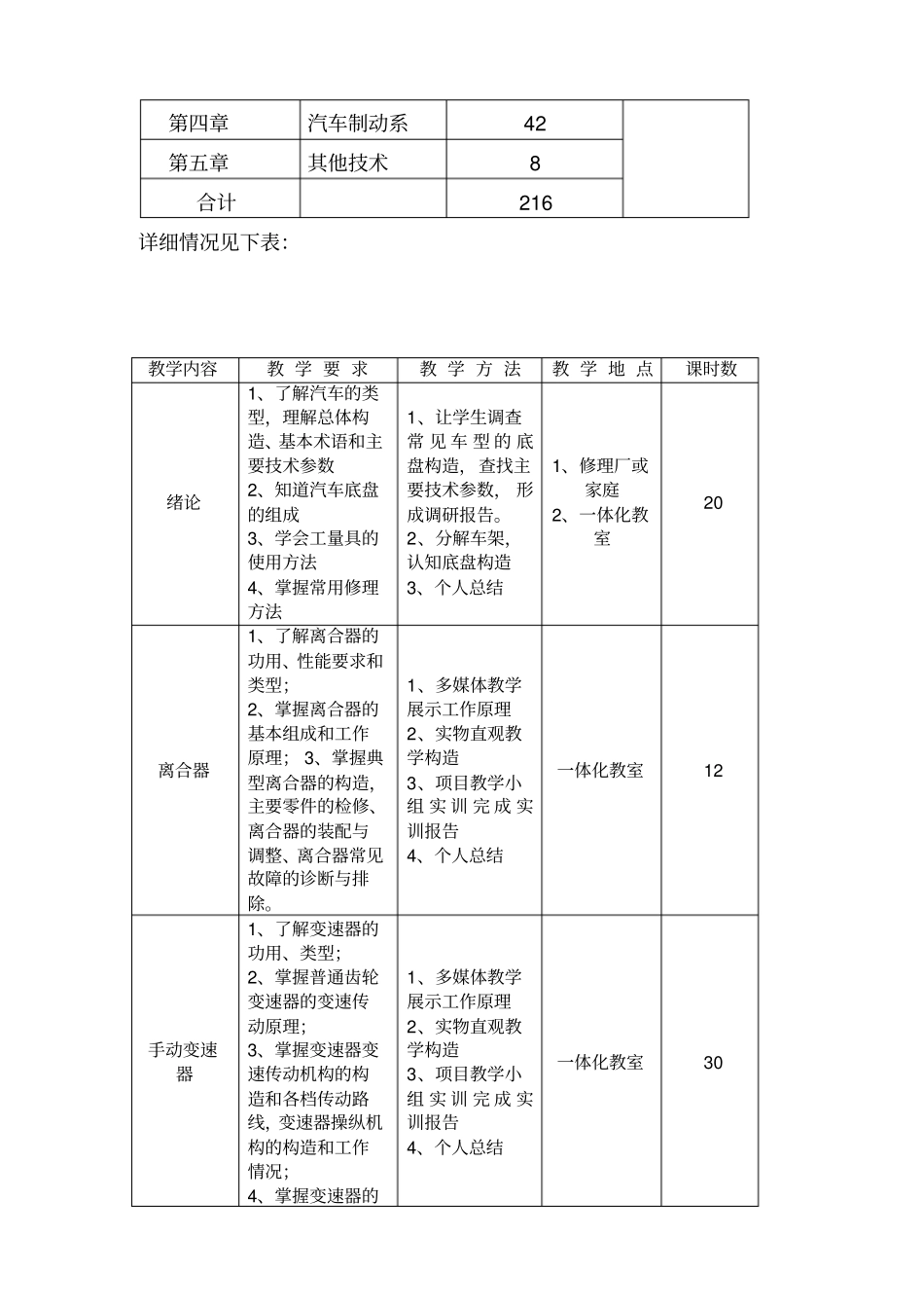 汽车底盘构造与维修实训教学计划_第2页
