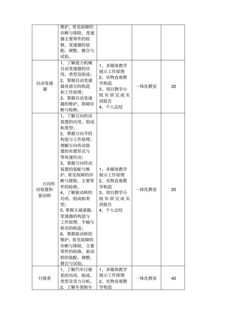 汽车底盘构造与维修实训教学计划_第3页