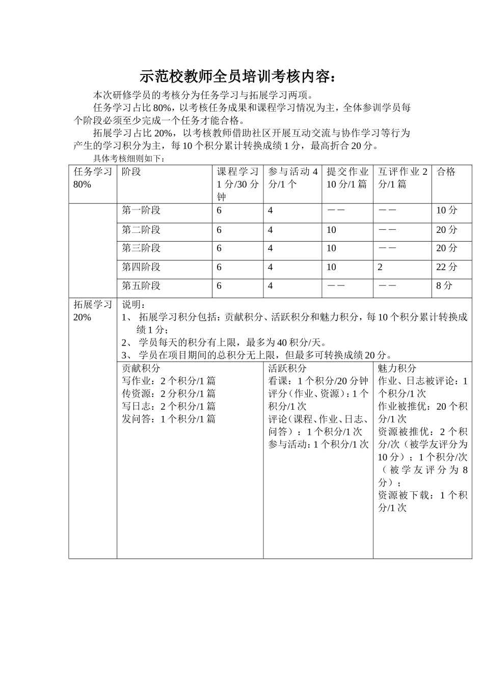 示范校教师全员培训考核内容_第1页