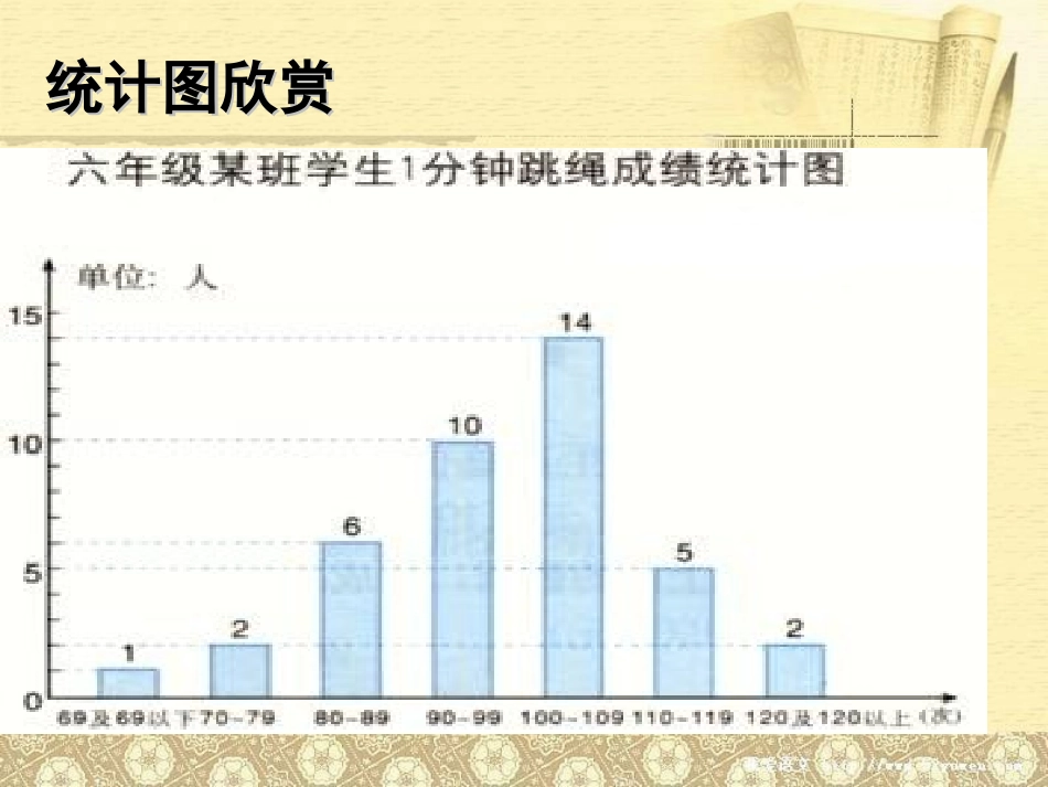 从统计图分析数据的集中趋势_第2页