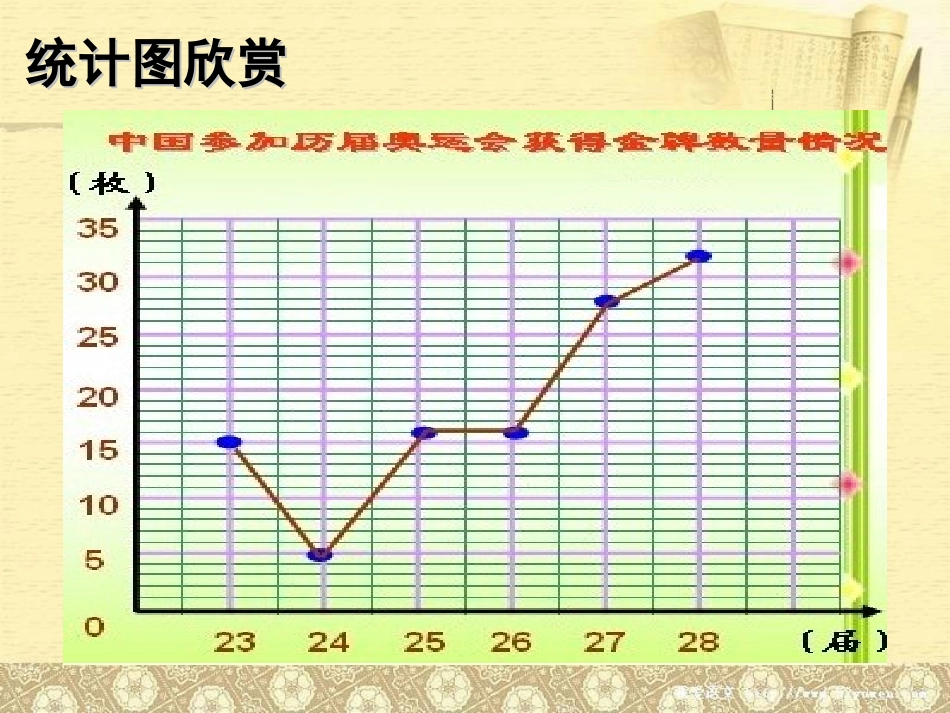 从统计图分析数据的集中趋势_第3页