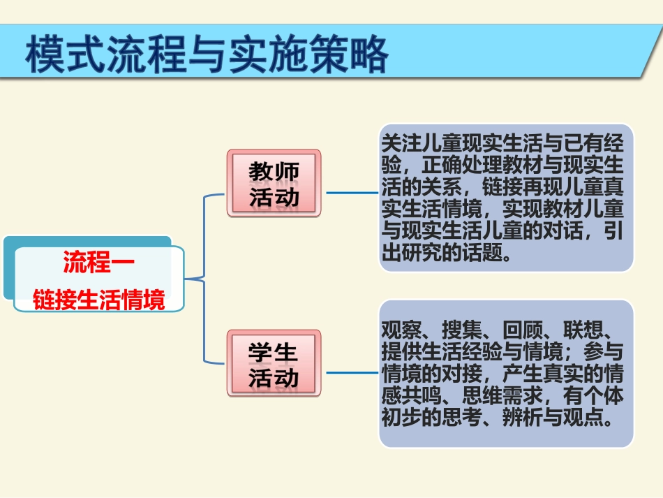 品德与社会（生活）课堂教学模式_第3页