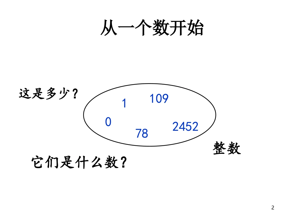人教版五年级数学下册《因数与倍数》课件_第2页