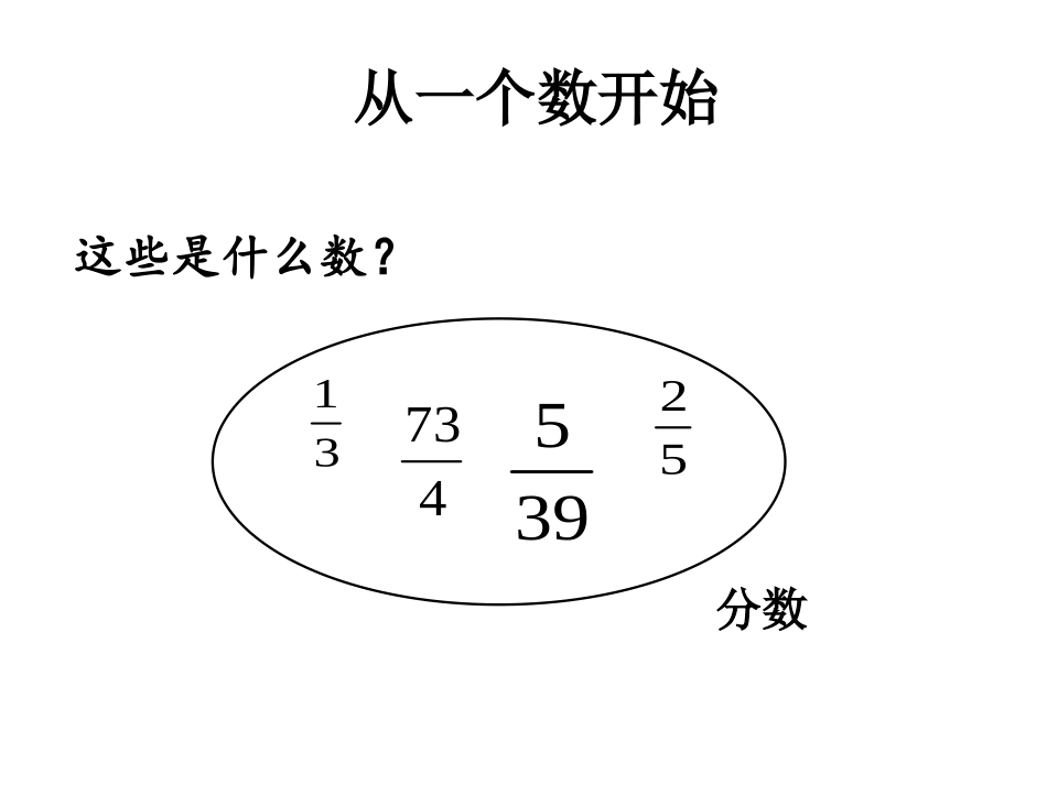 人教版五年级数学下册《因数与倍数》课件_第3页