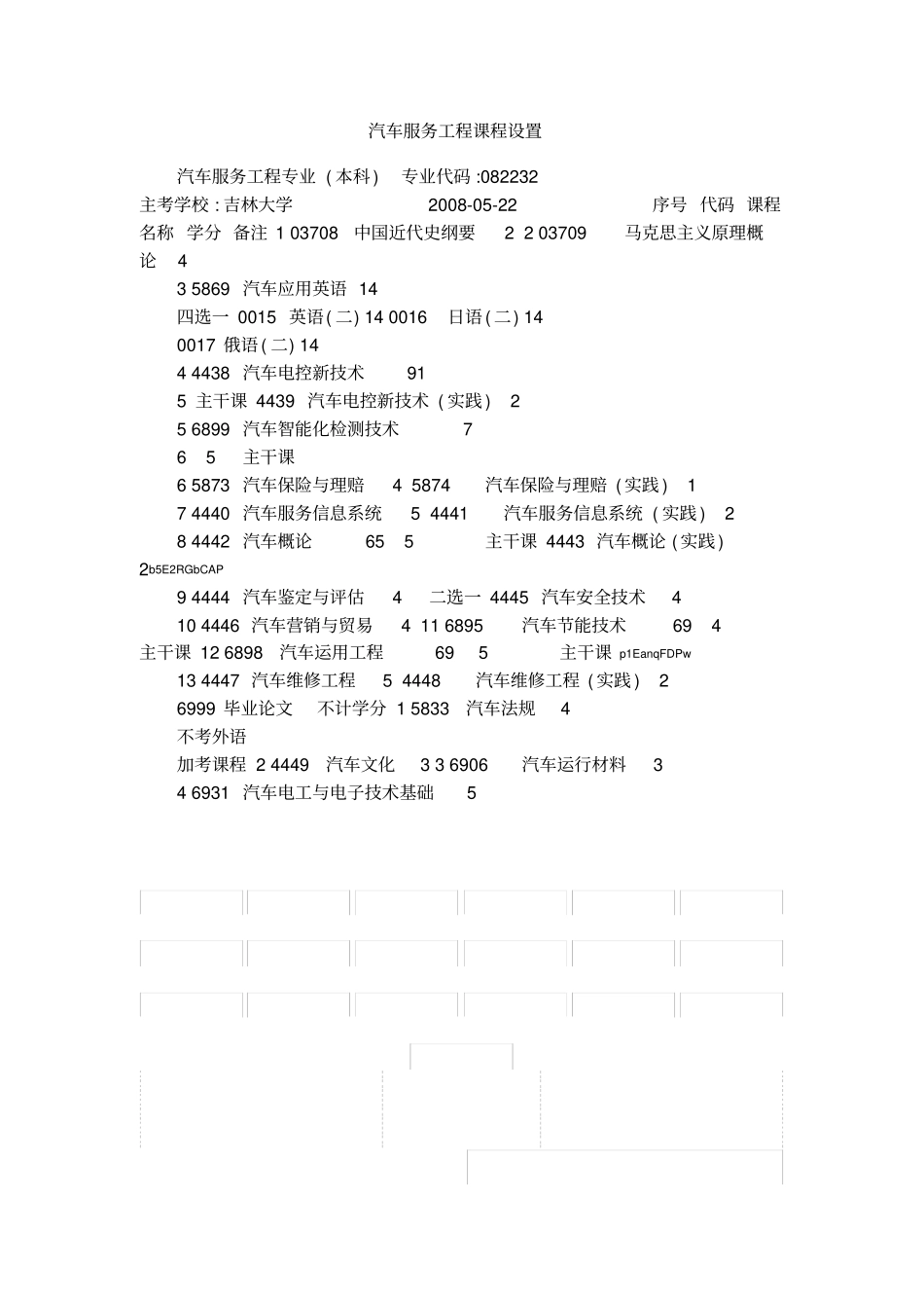 汽车服务工程课程设置_第1页