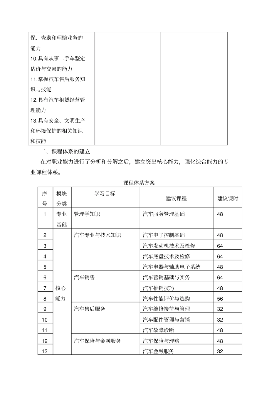 汽车服务与管理专业_第3页