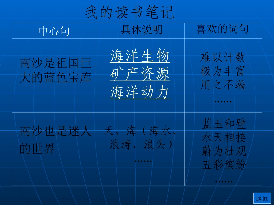 美丽的南沙群岛2_第3页