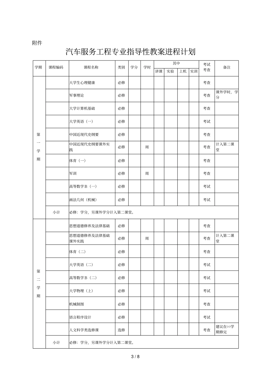 汽车服务工程专业培养计划_第3页