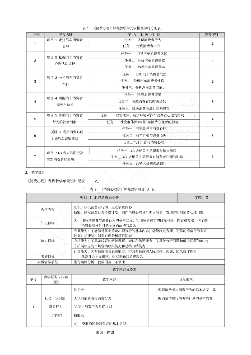 汽车消费心理学课程标准_第3页