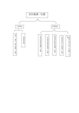 多位数乘一位数 (2)