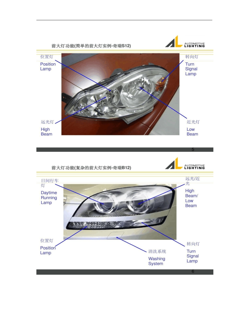 汽车灯具简介概要_第3页