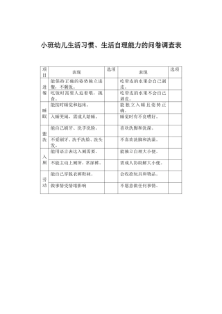 小班幼儿生活自理能力调查表