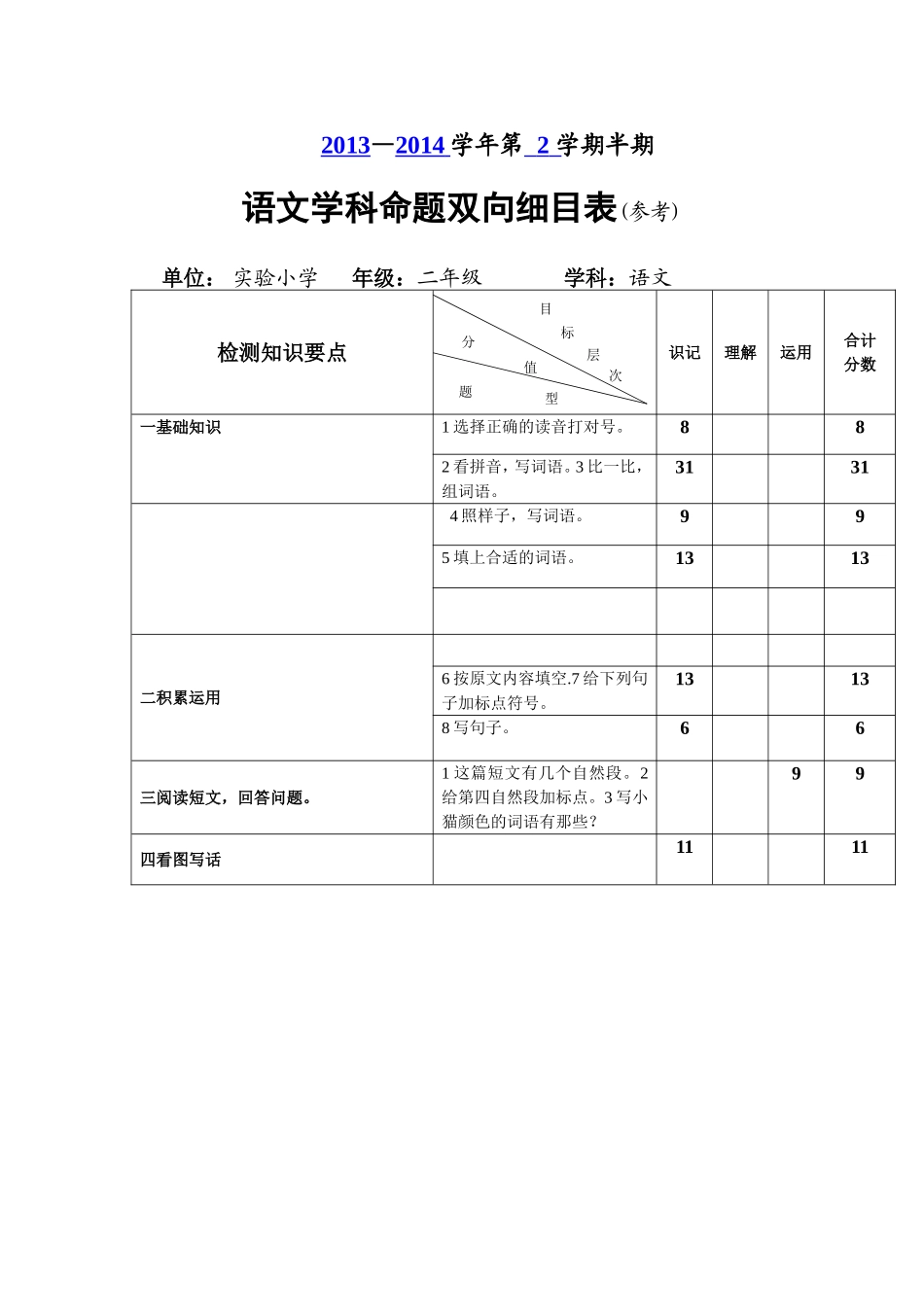 二年级下学期语文双向细目表_第1页