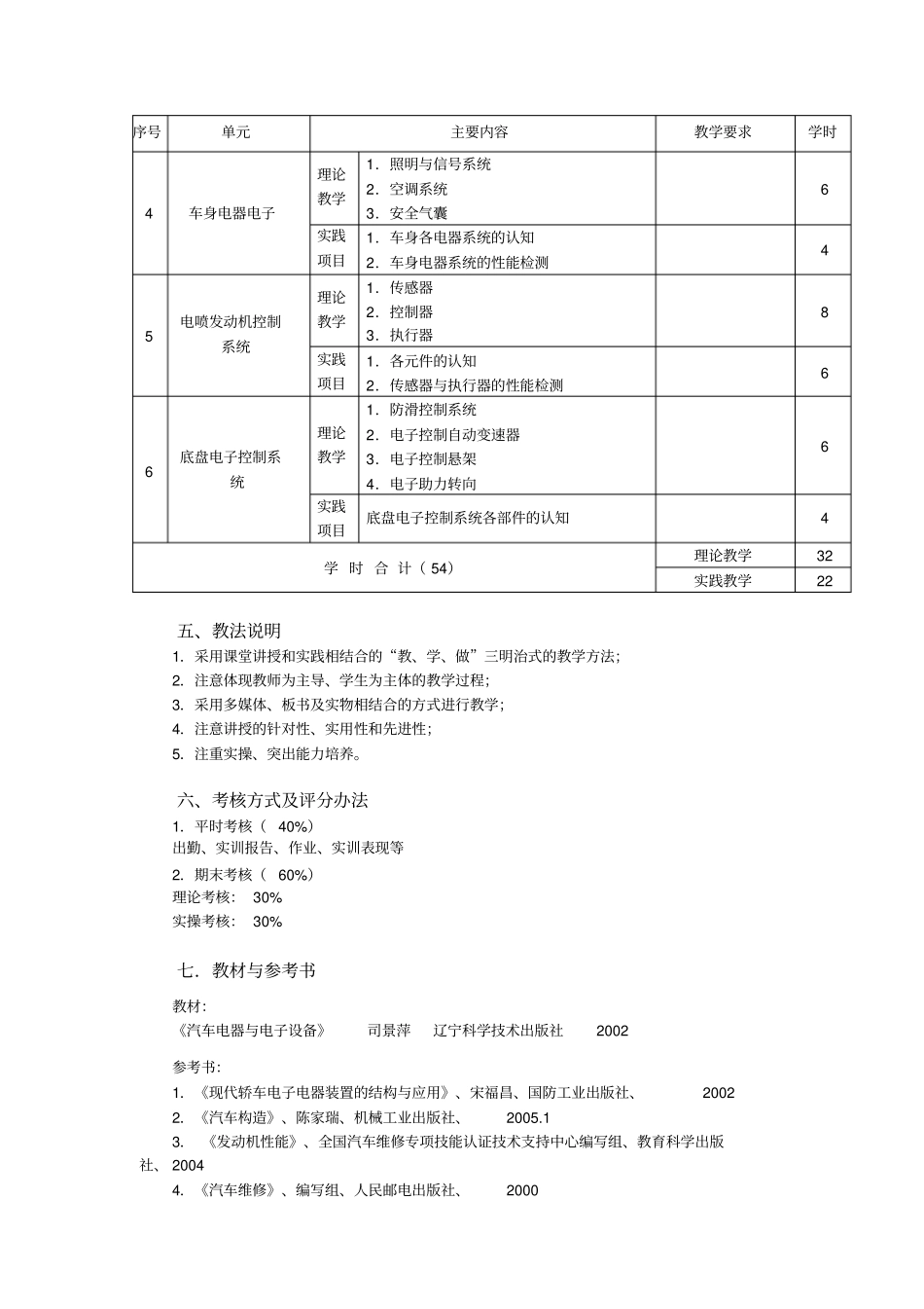 汽车电子技术课程教学大纲_第2页