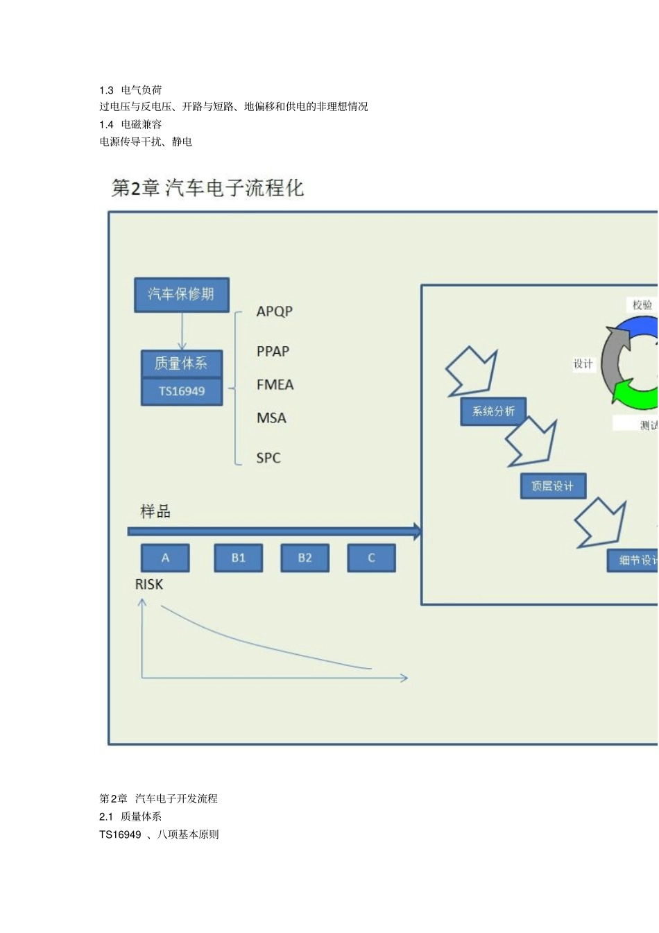 汽车电子硬件设计_第3页