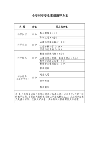 小学科学学生素质测评方案