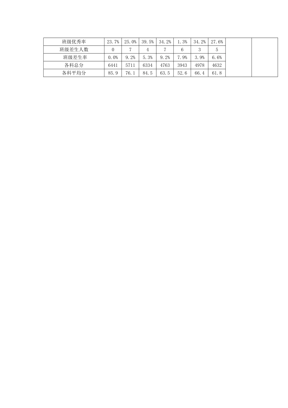 九年六班月考考试成绩表_第3页