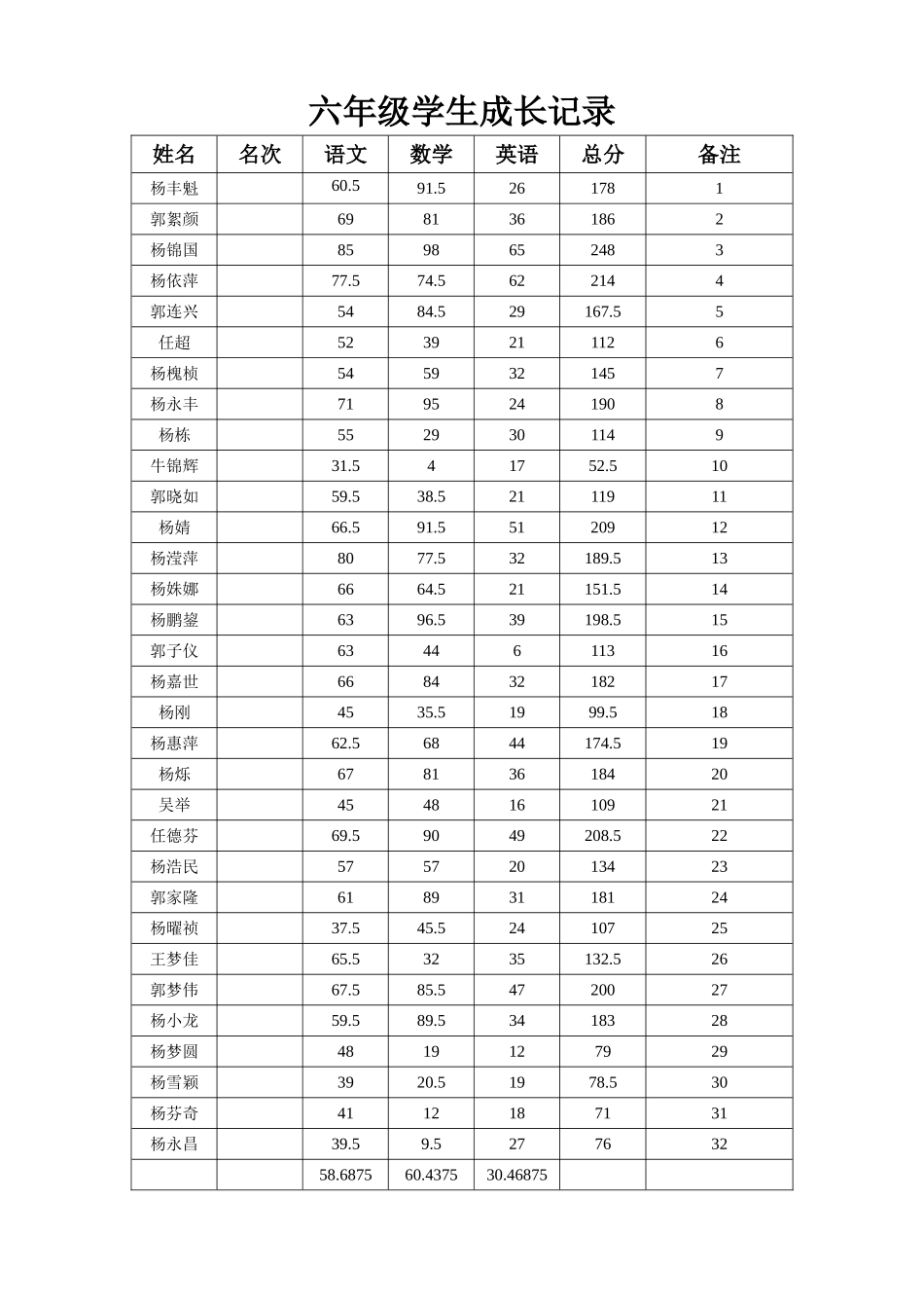 六年级学生成长记录_第1页