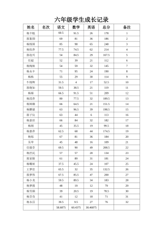六年级学生成长记录