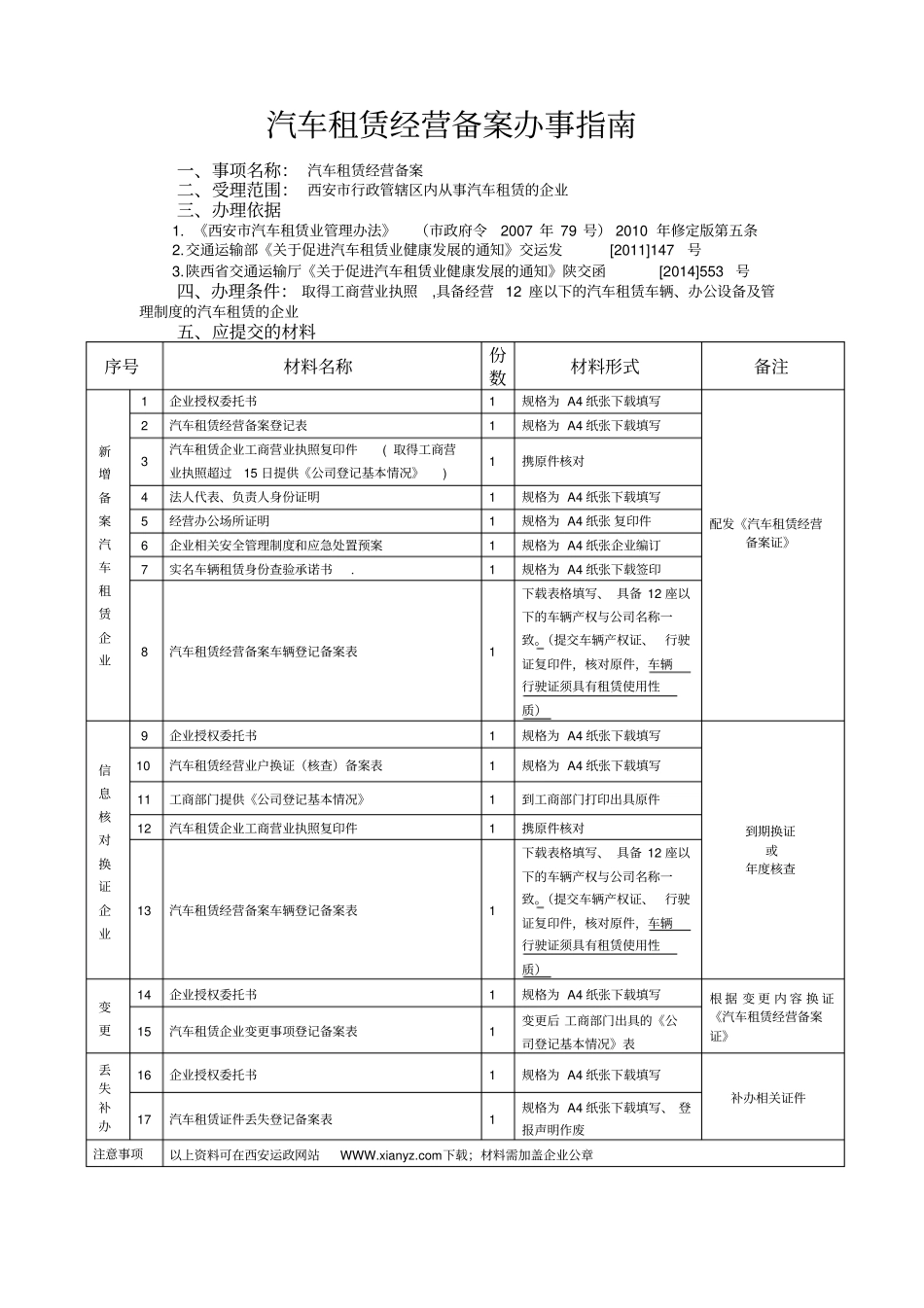 汽车租赁经营备案办事指引_第1页