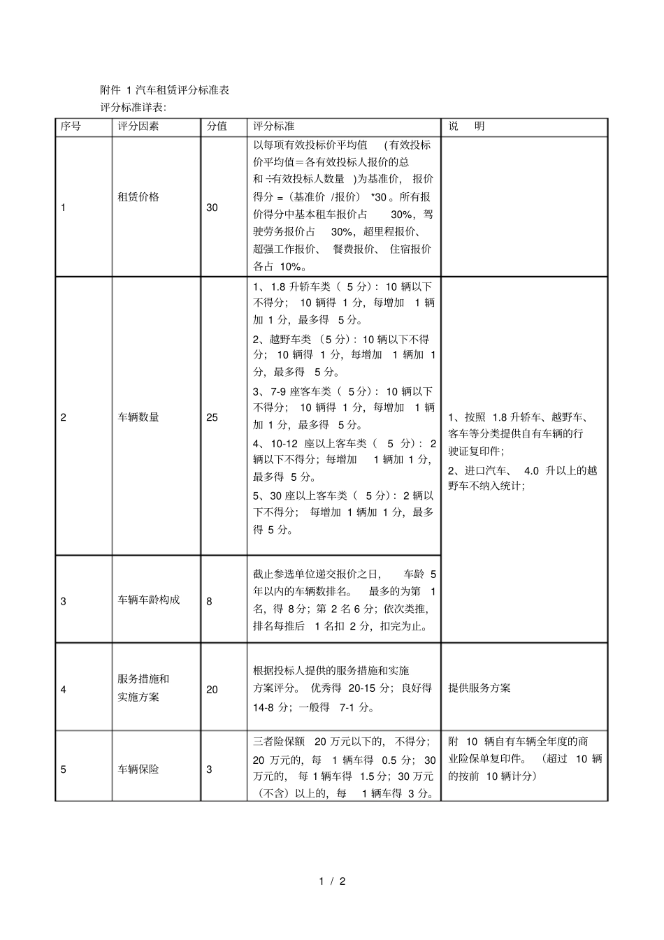 汽车租赁评分标准表_第1页