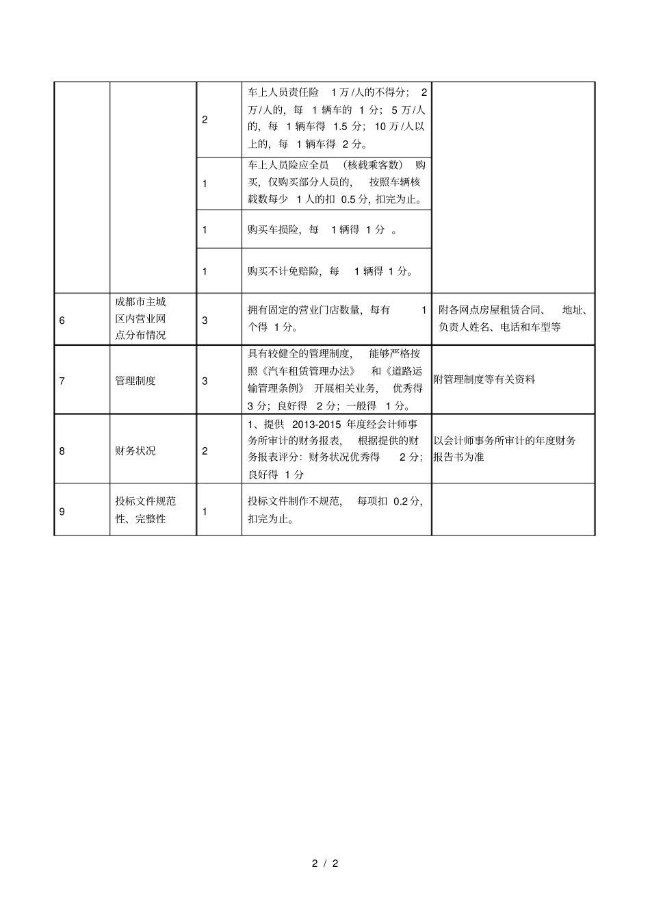 汽车租赁评分标准表_第2页