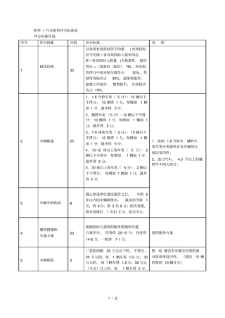 汽车租赁评分标准表
