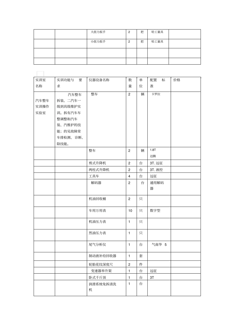 汽车维修专业实训中心建设方案_第2页