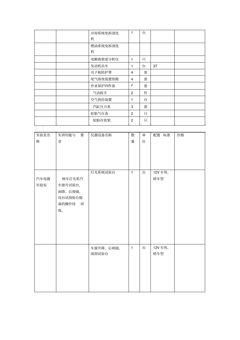汽车维修专业实训中心建设方案_第3页